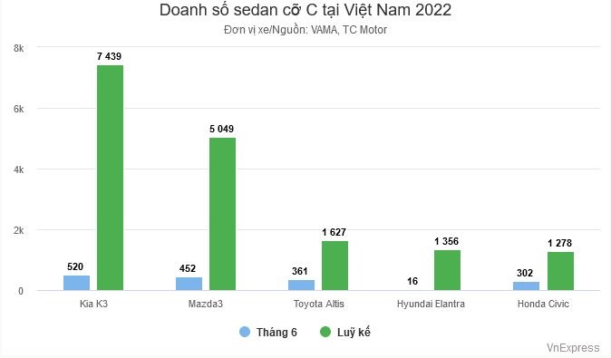 doanh-so-sedan